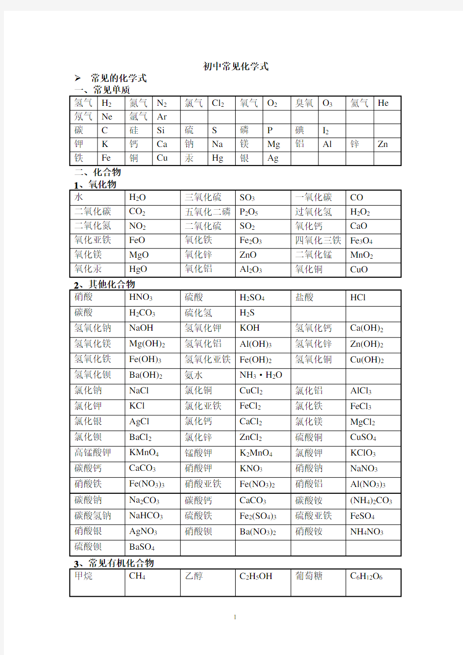 初中常见化学式大全