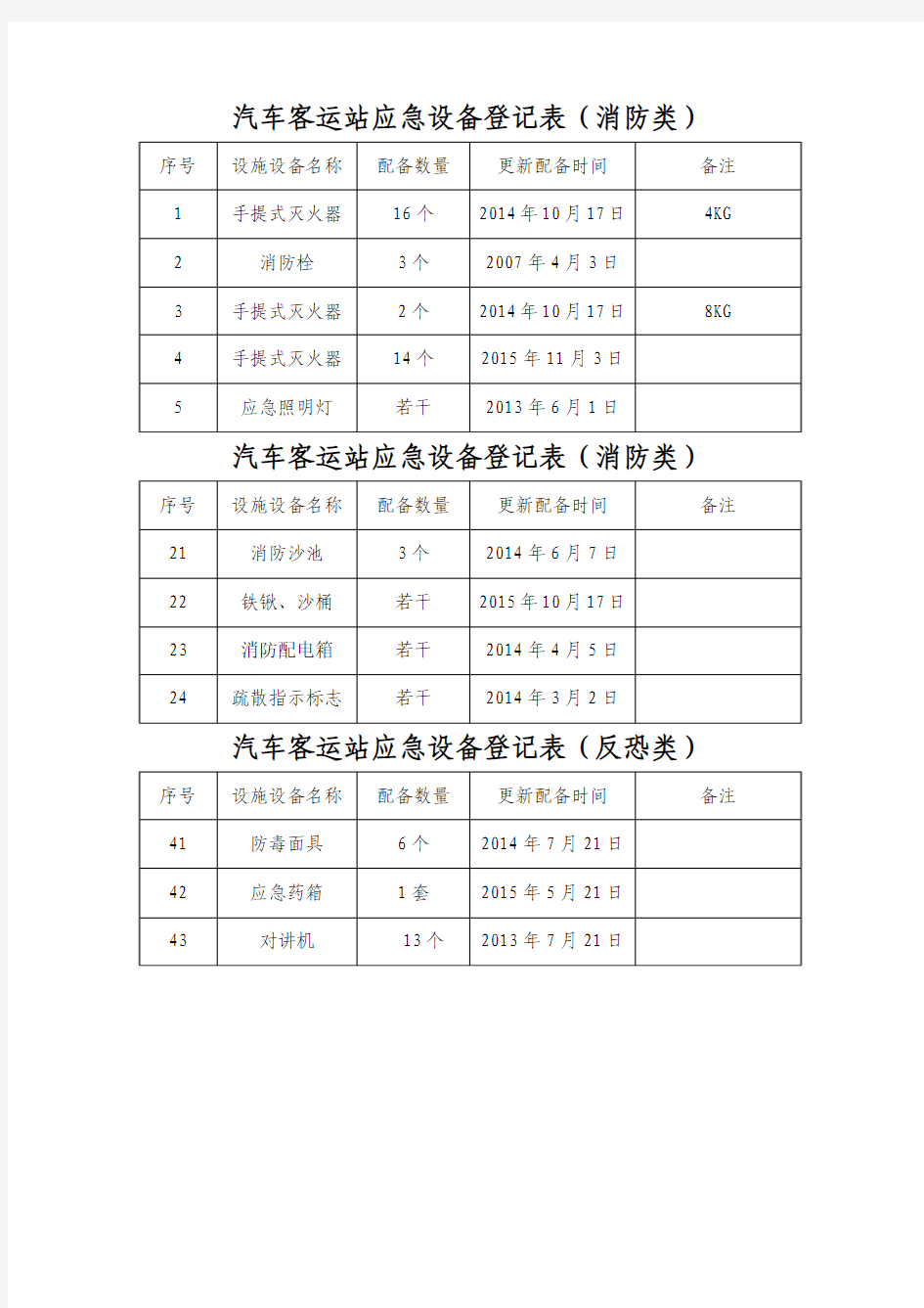 应急物资储备清单