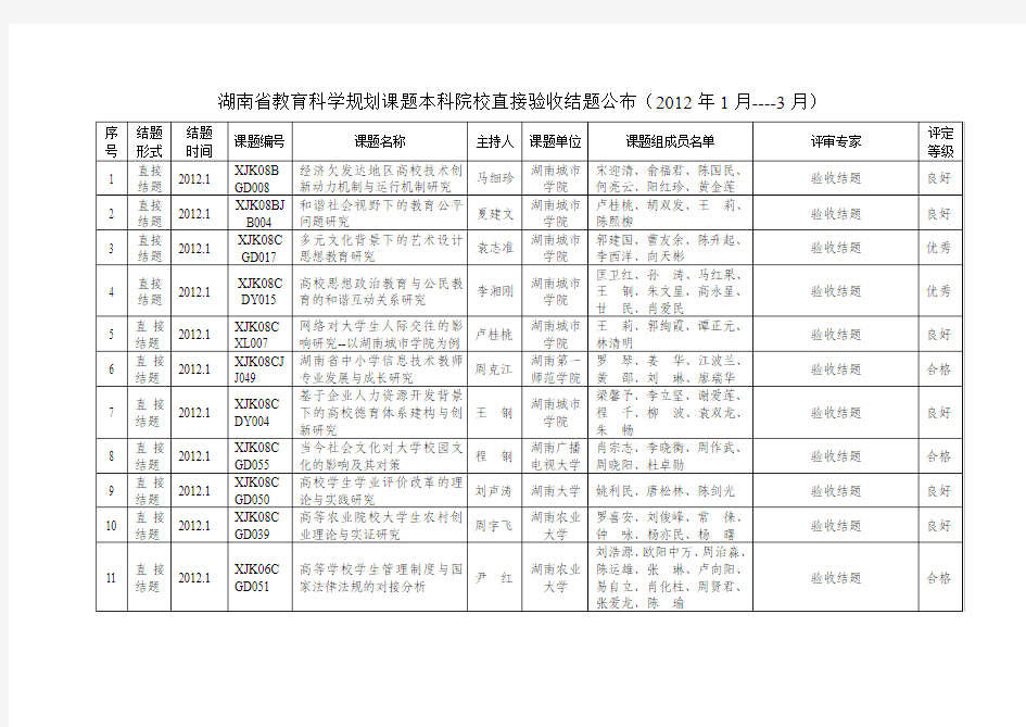 湖南省教育科学规划课题本科院校结题公布(2012年1月1 …