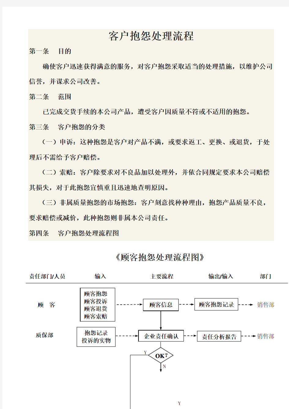 《顾客抱怨处理流程图》o