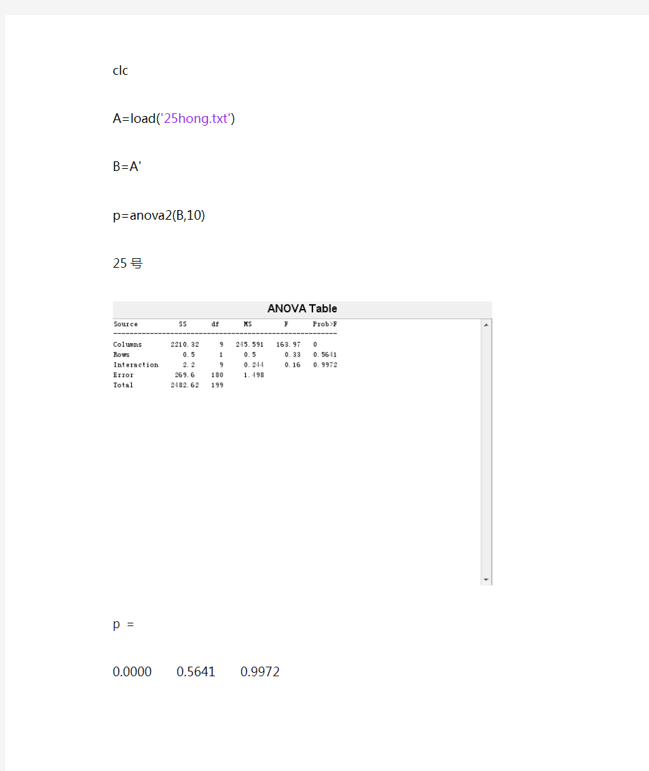 双因素可重复方差分析