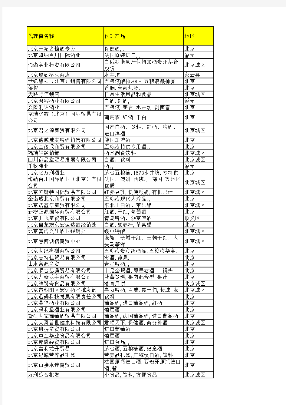 北京酒类经销商名录2