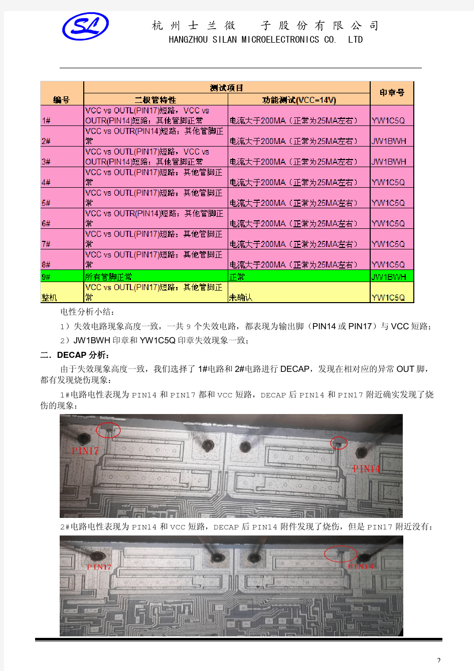 不良分析报告样本