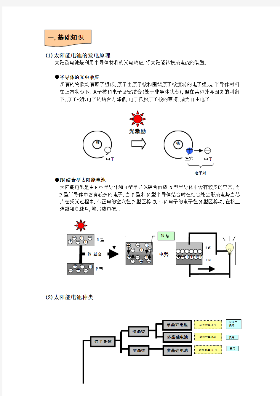 太阳能光伏基本知识(培训用资料)