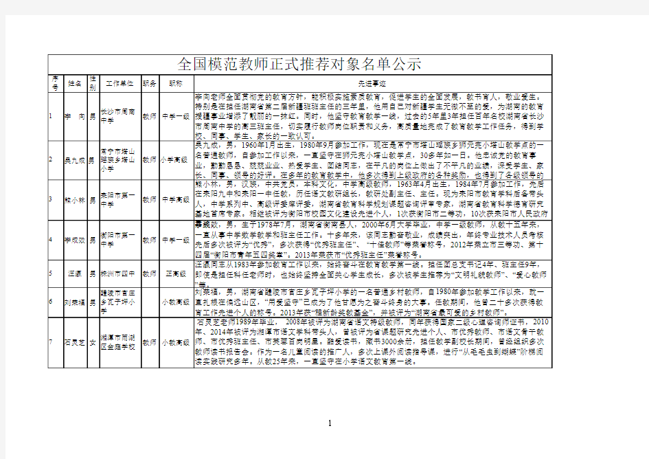 全国模范教师正式推荐对象名单公示xls