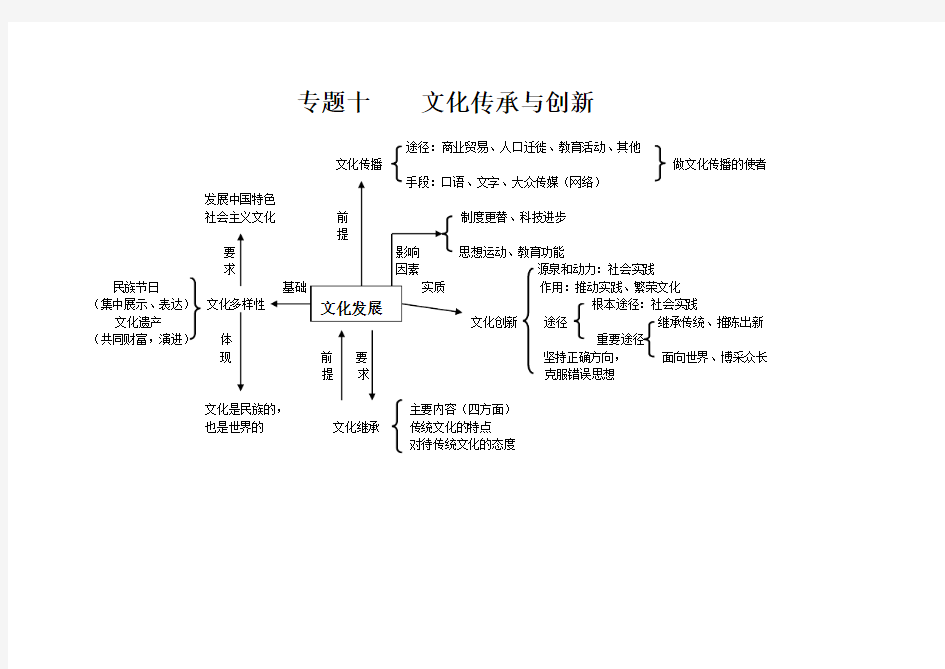 专题十    文化传承与创新知识框架