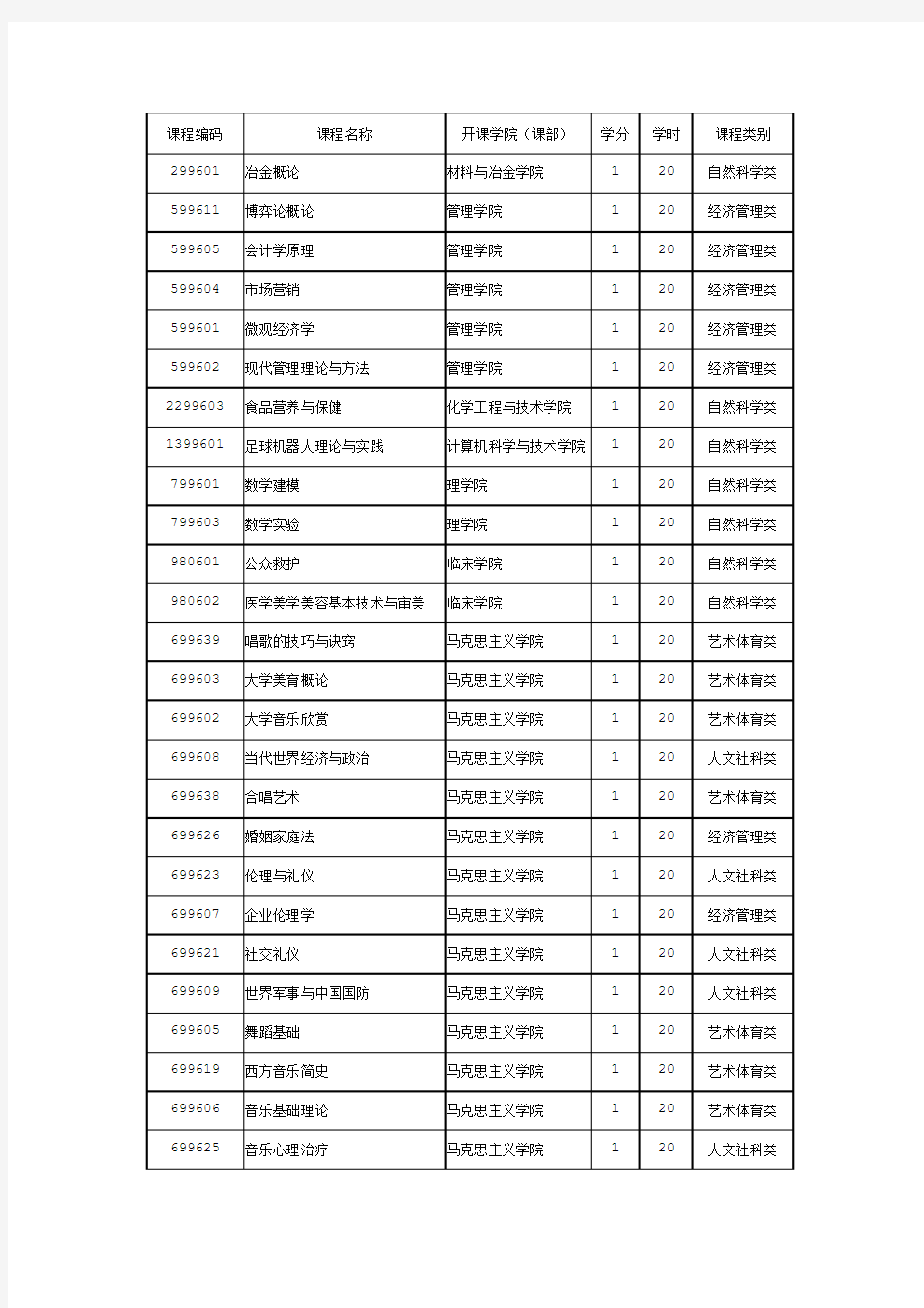 公选课课程名称及类型