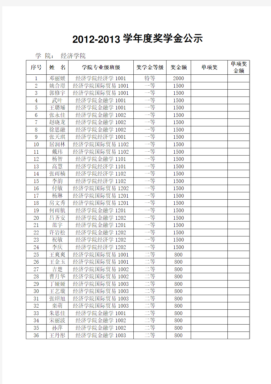 关于评选校三好学生、校三好学生标兵、校优秀学生干部