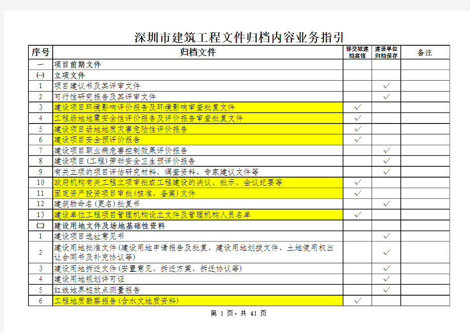 (新)深圳市建筑工程文件归档内容业务指引2016