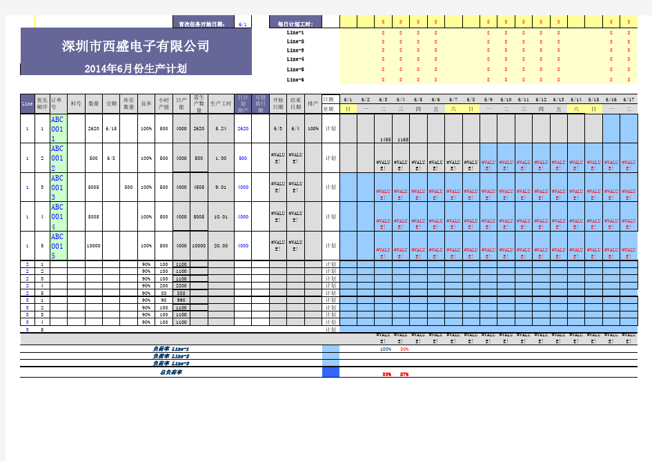 PMC常用表格