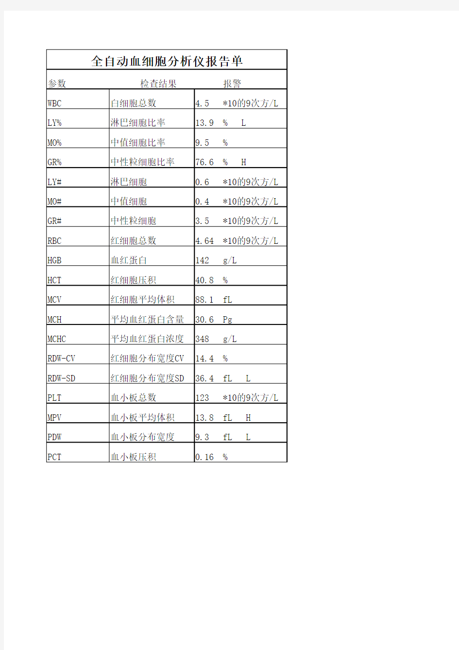 全自动血细胞分析仪报告单