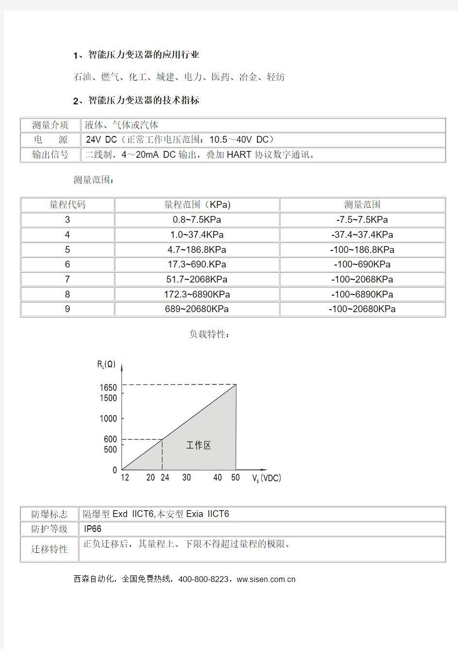 智能压力变送器