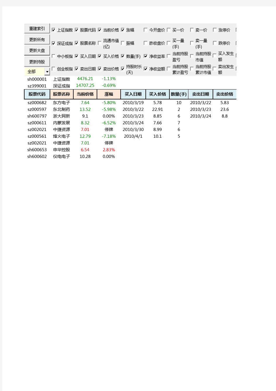 分享自己做的Excel股票交易记录表