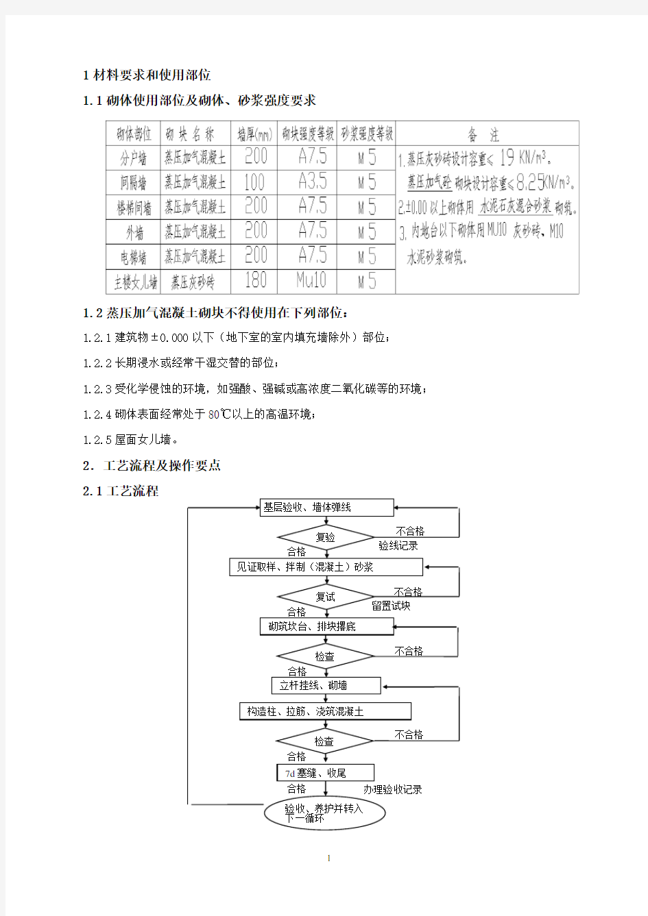 蒸压加气混凝土砌块施工培训课件