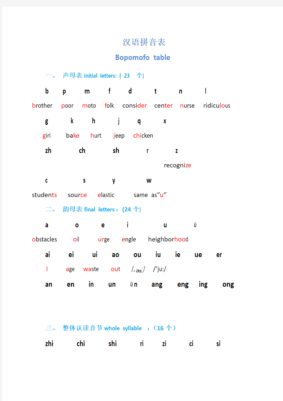 针对老外的汉语拼音学习表