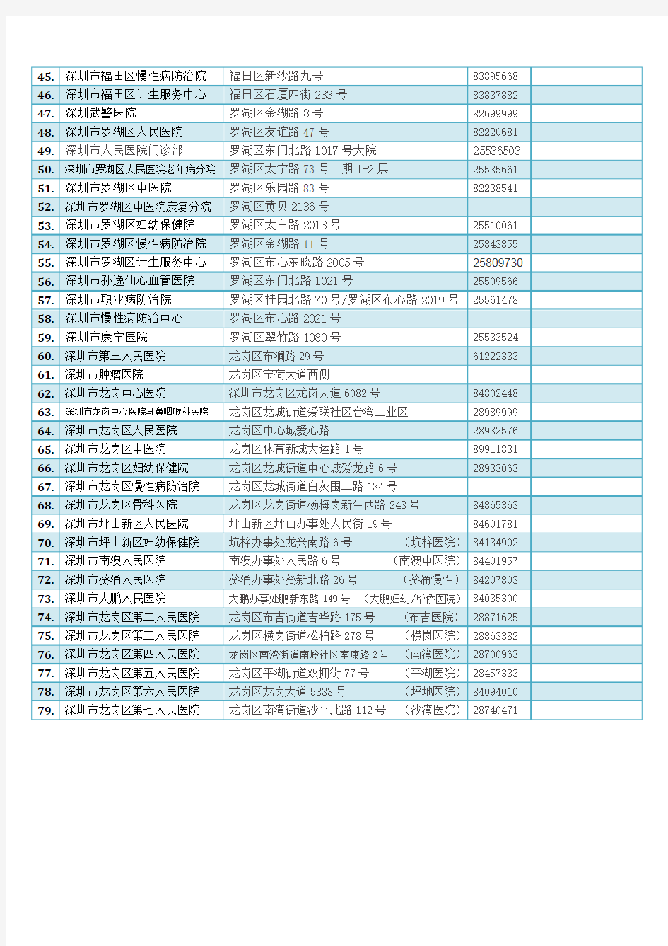 深圳公立医院名单(整理)