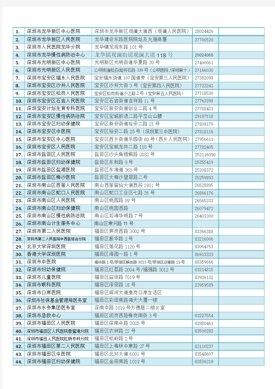 深圳公立医院名单(整理)