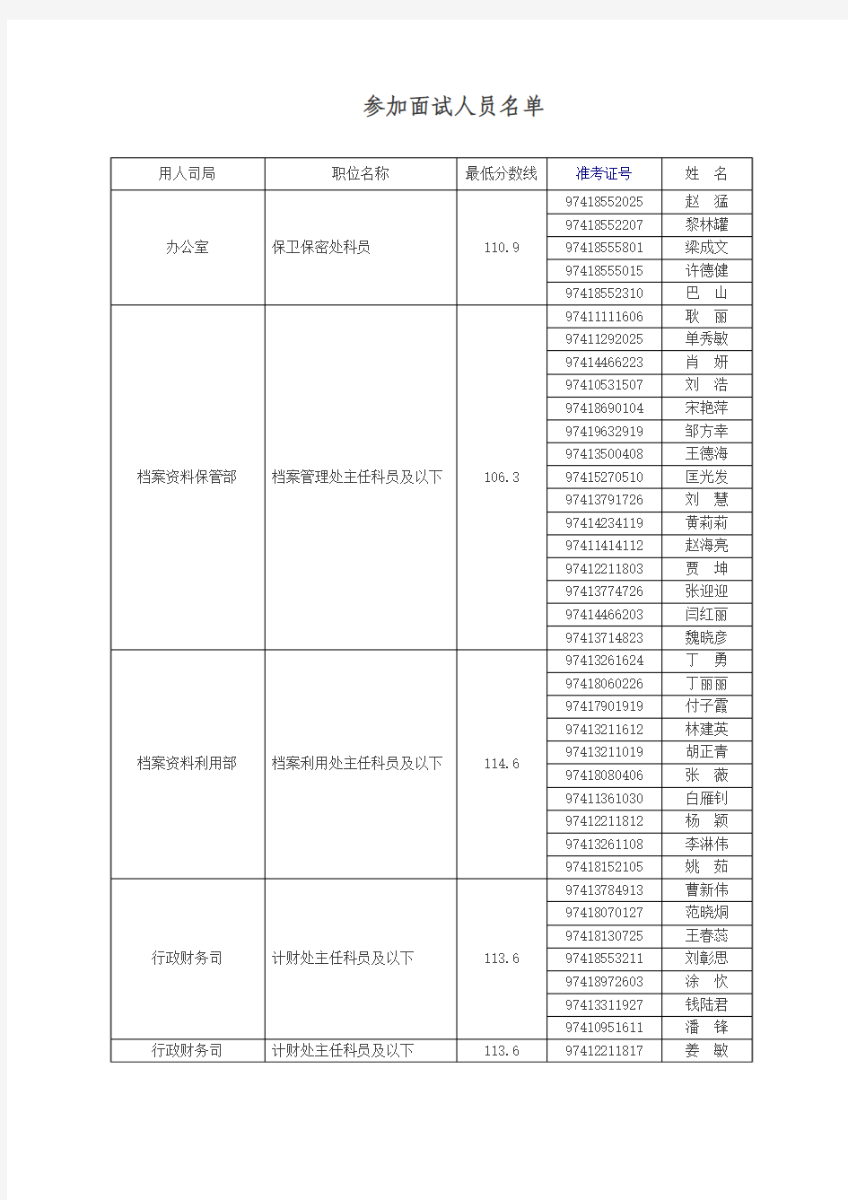 参加面试人员名单