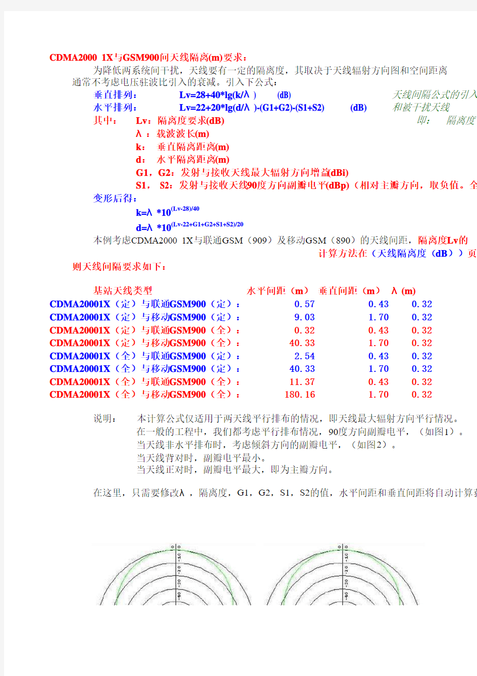 天线隔离度计算