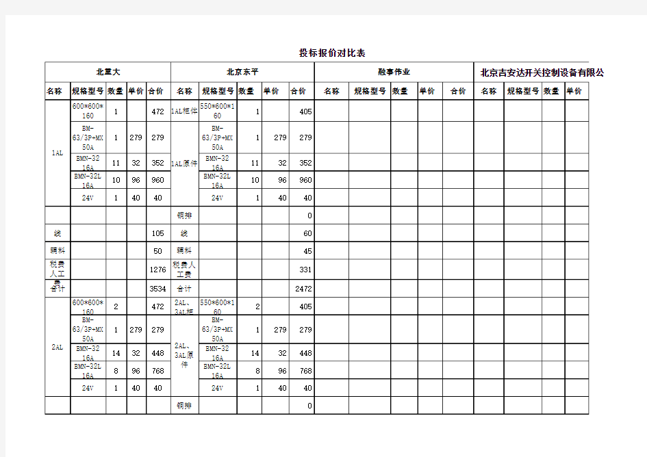 报价对比表