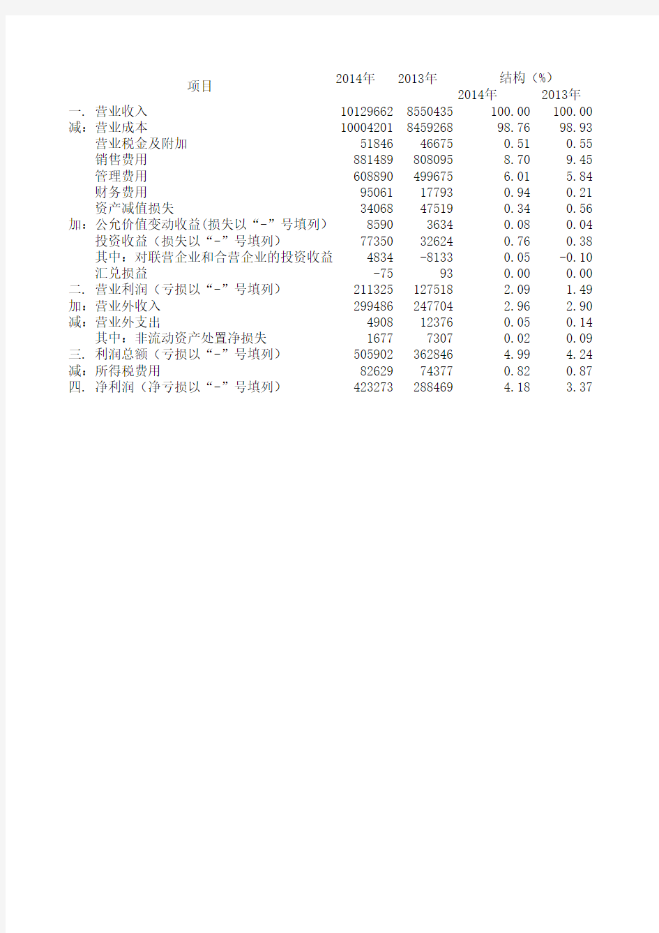 利润表(垂直分析表)