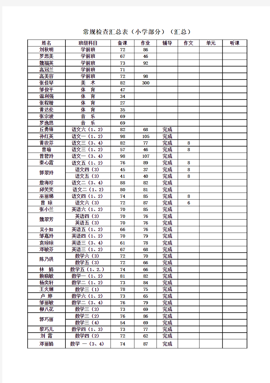 常规检查汇总表