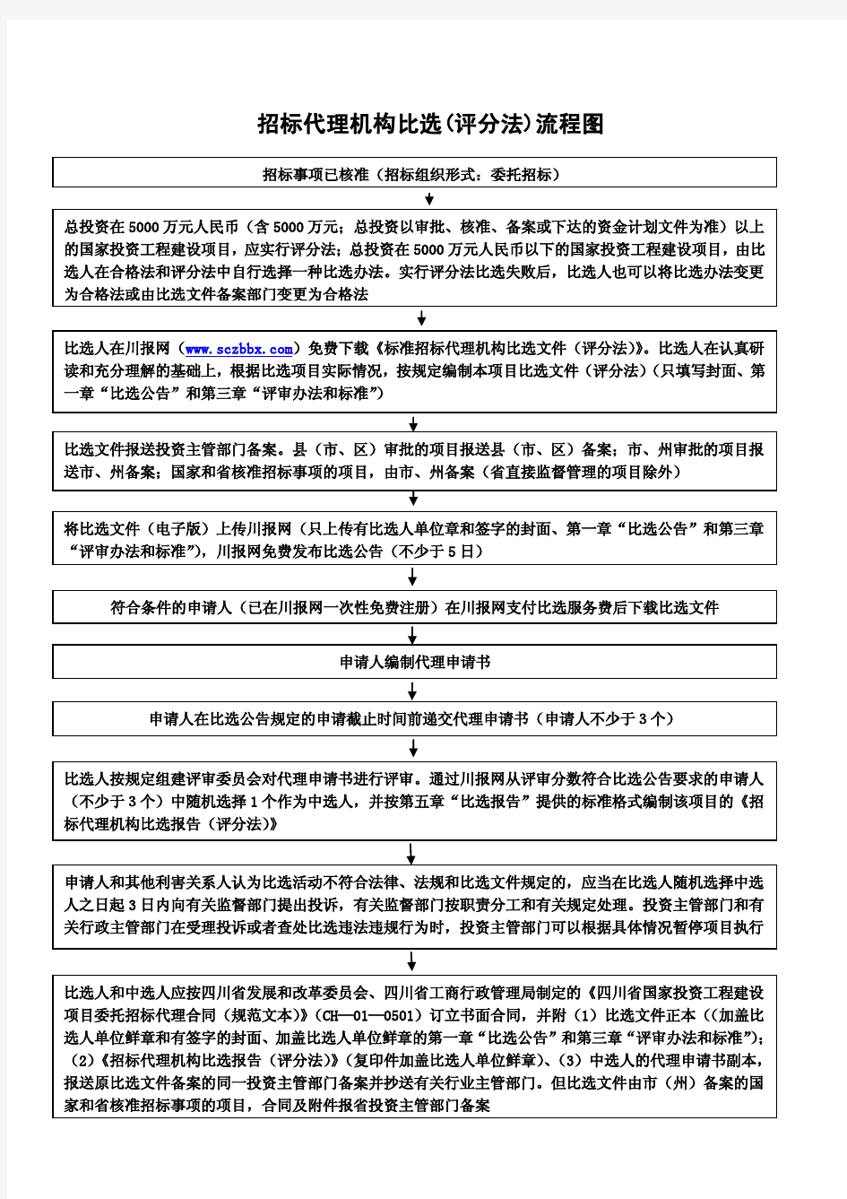 四川省国家投资工程建设项目标准招标代理机构比选文件(评分法)
