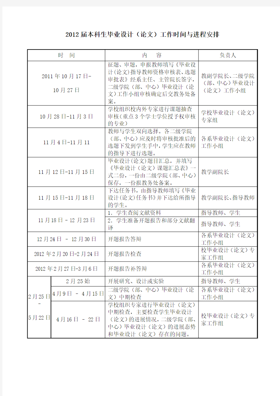 2012届本科生毕业设计(论文)工作时间与进程安排