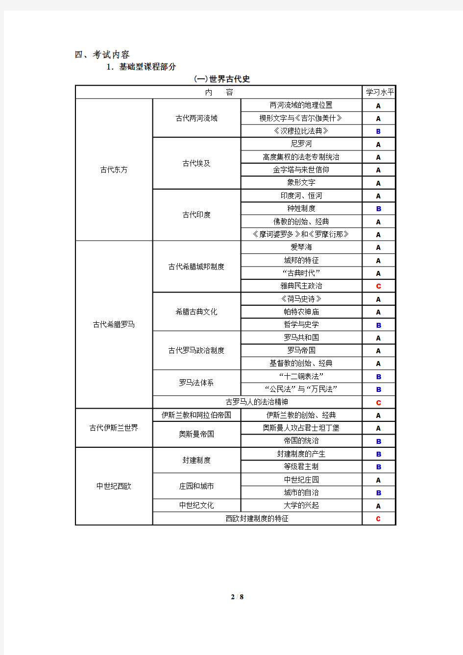 2016上海历史高考考纲