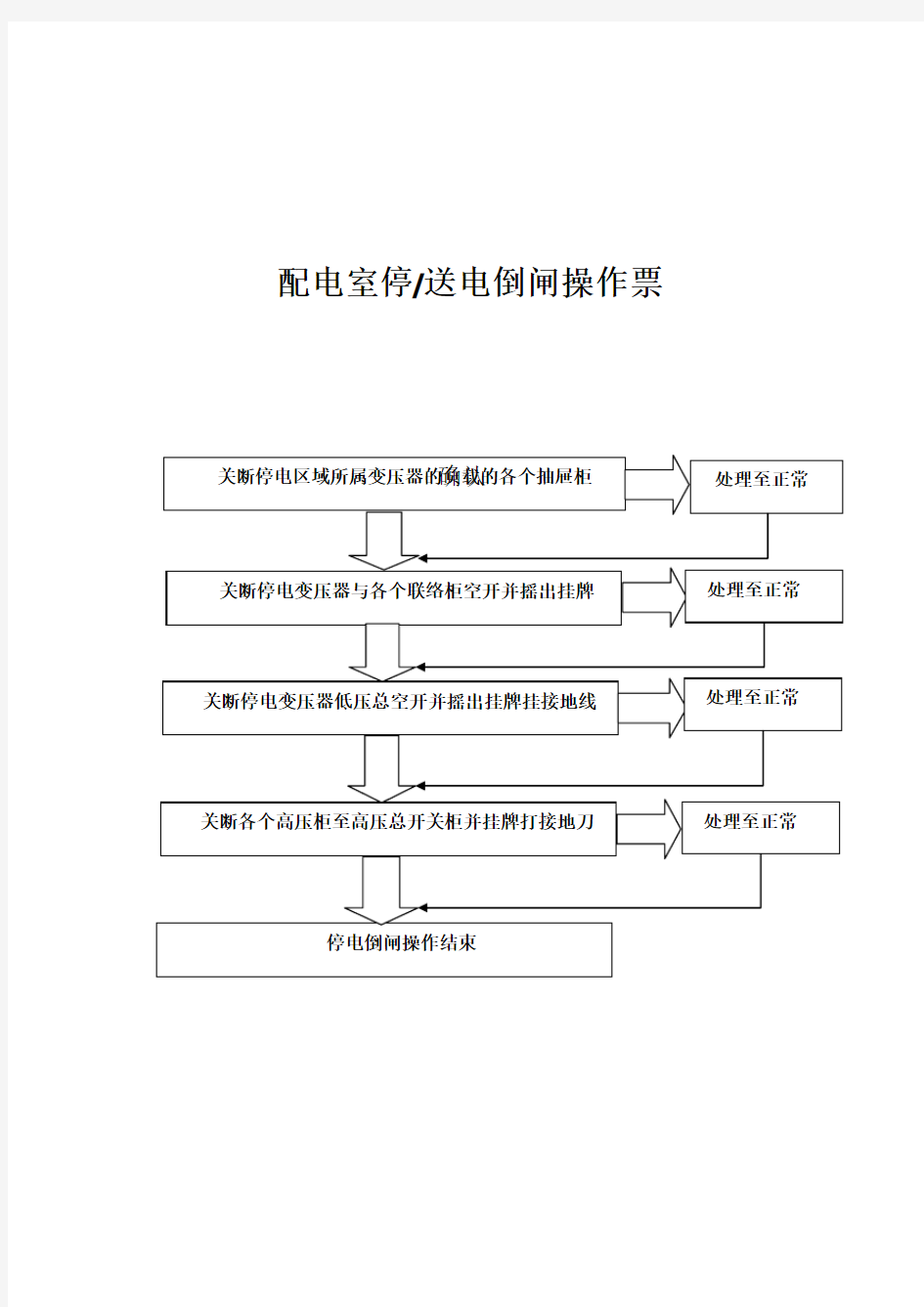 配电室停电道闸操作流程图