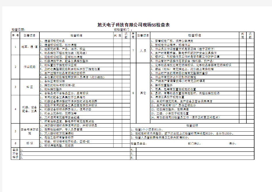 电子厂生产现场5S检查表