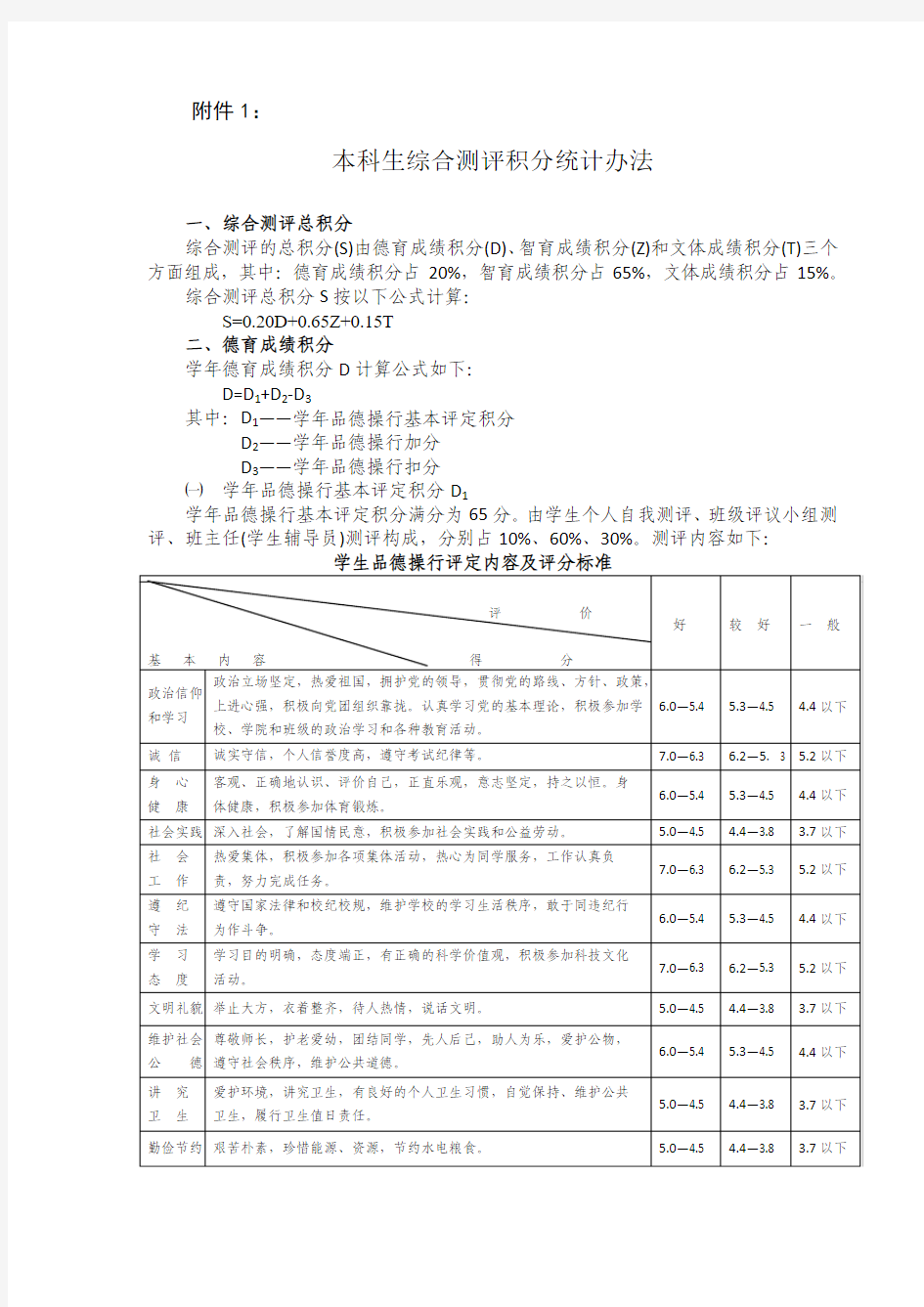 华南理工大学综合测评