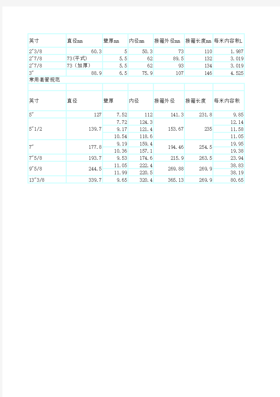 常用油管、套管体积