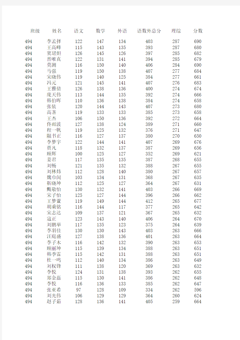 2015年衡水中学高考成绩   统计表