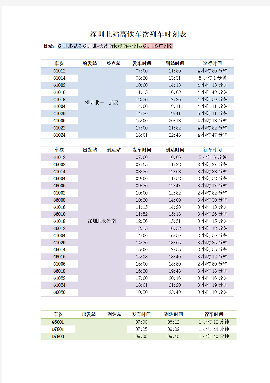 深圳北列车时刻表