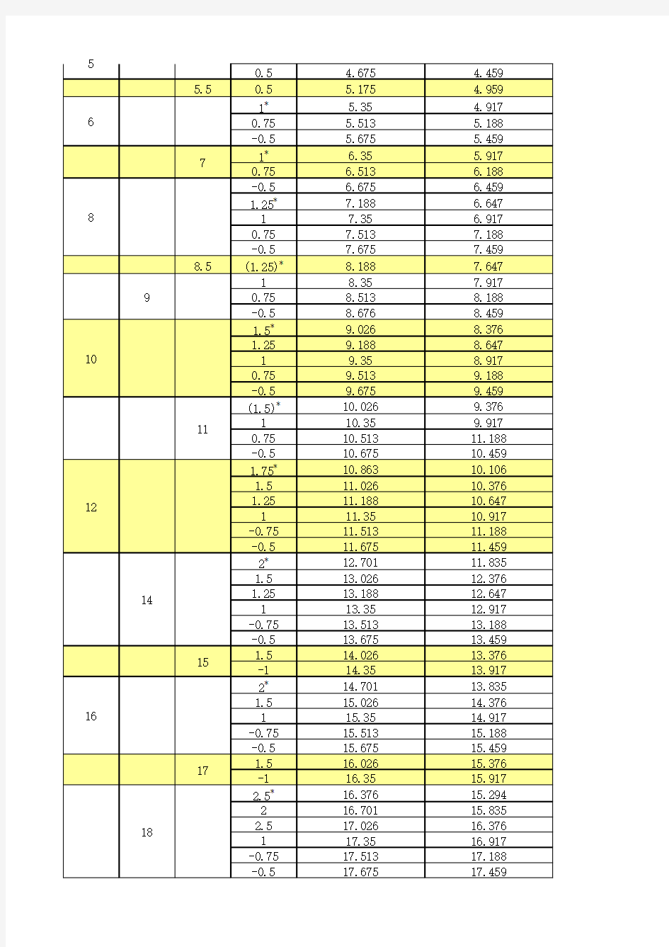 机械加工常用普通公制螺纹基本牙型及尺寸选择速查表