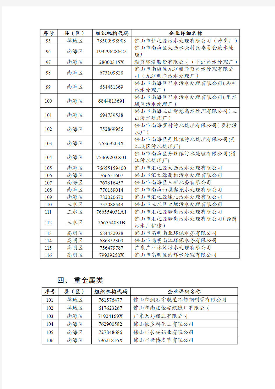 2015年佛山市环境保护重点监控企业名单