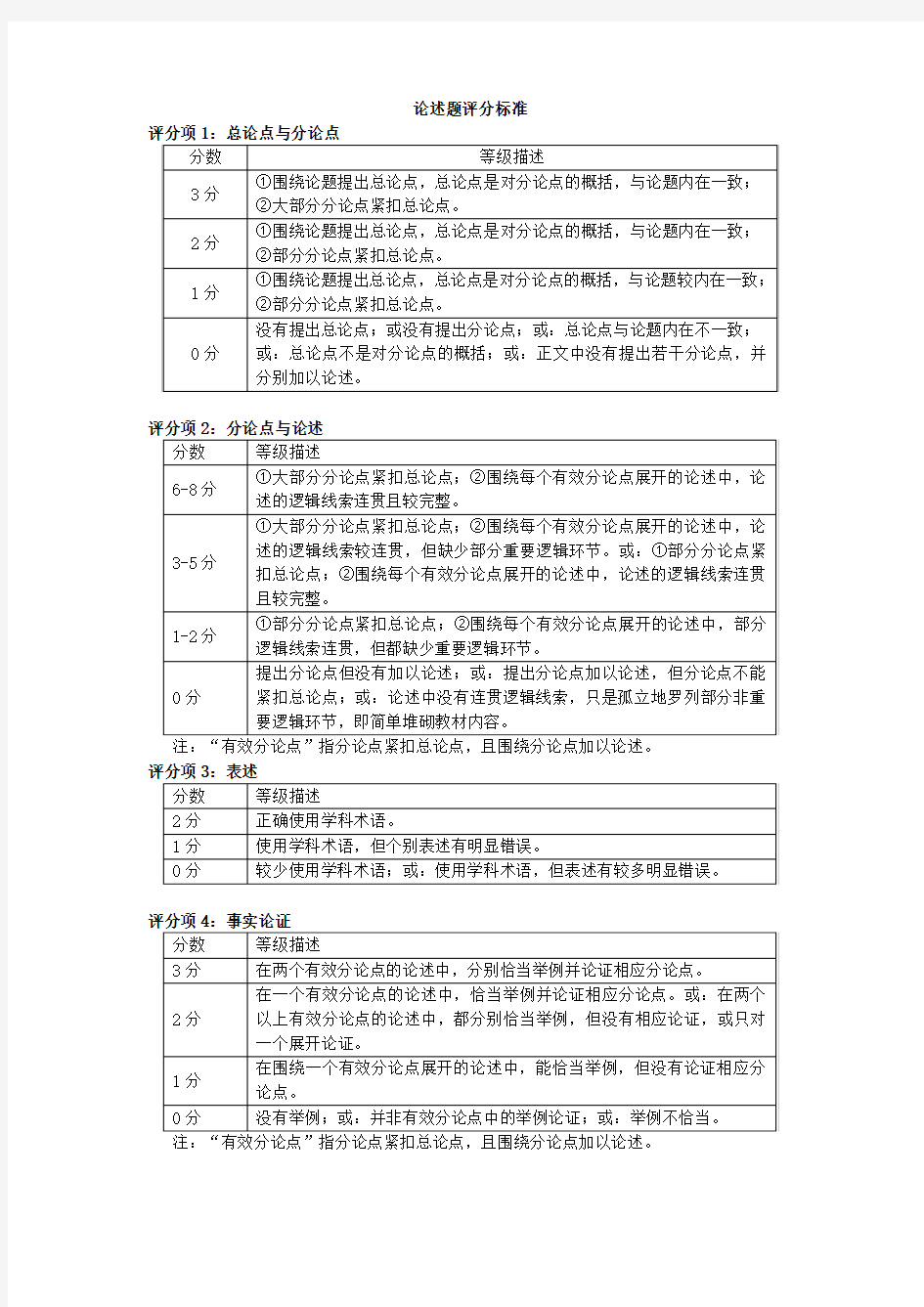 论述题评分标准