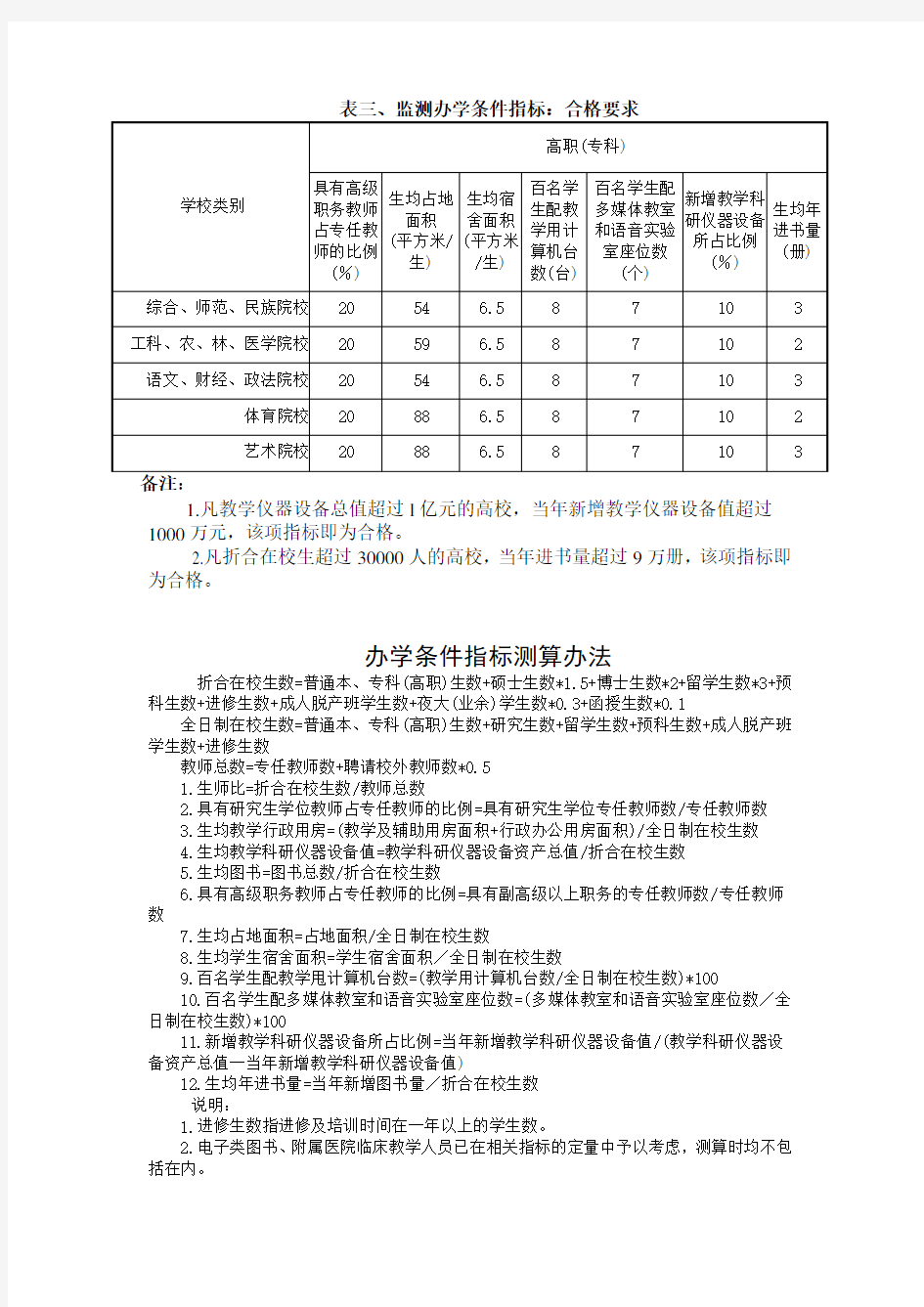 普通高等职业院校基本办学条件指标