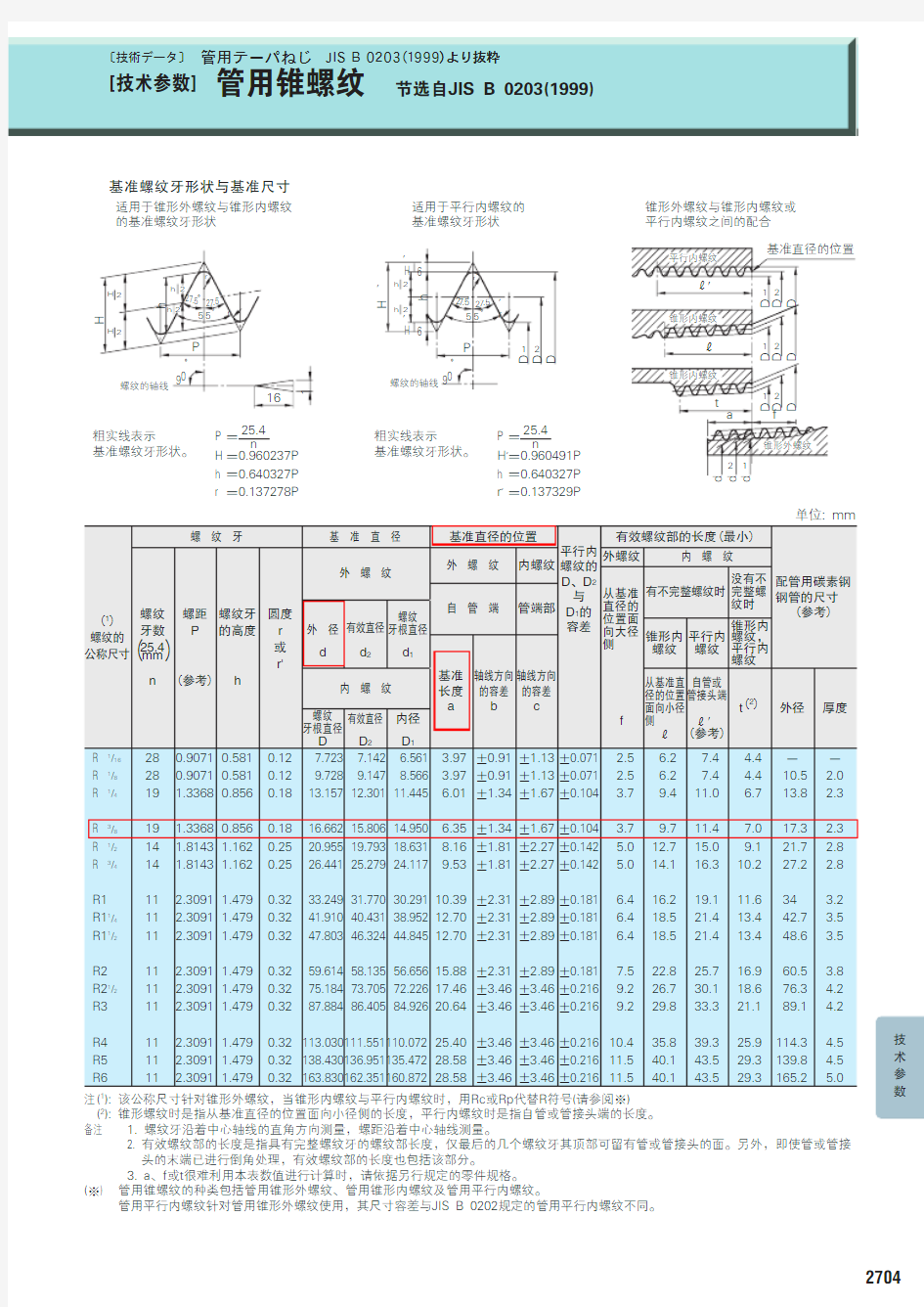 螺纹标准JIS B 0203(1999)