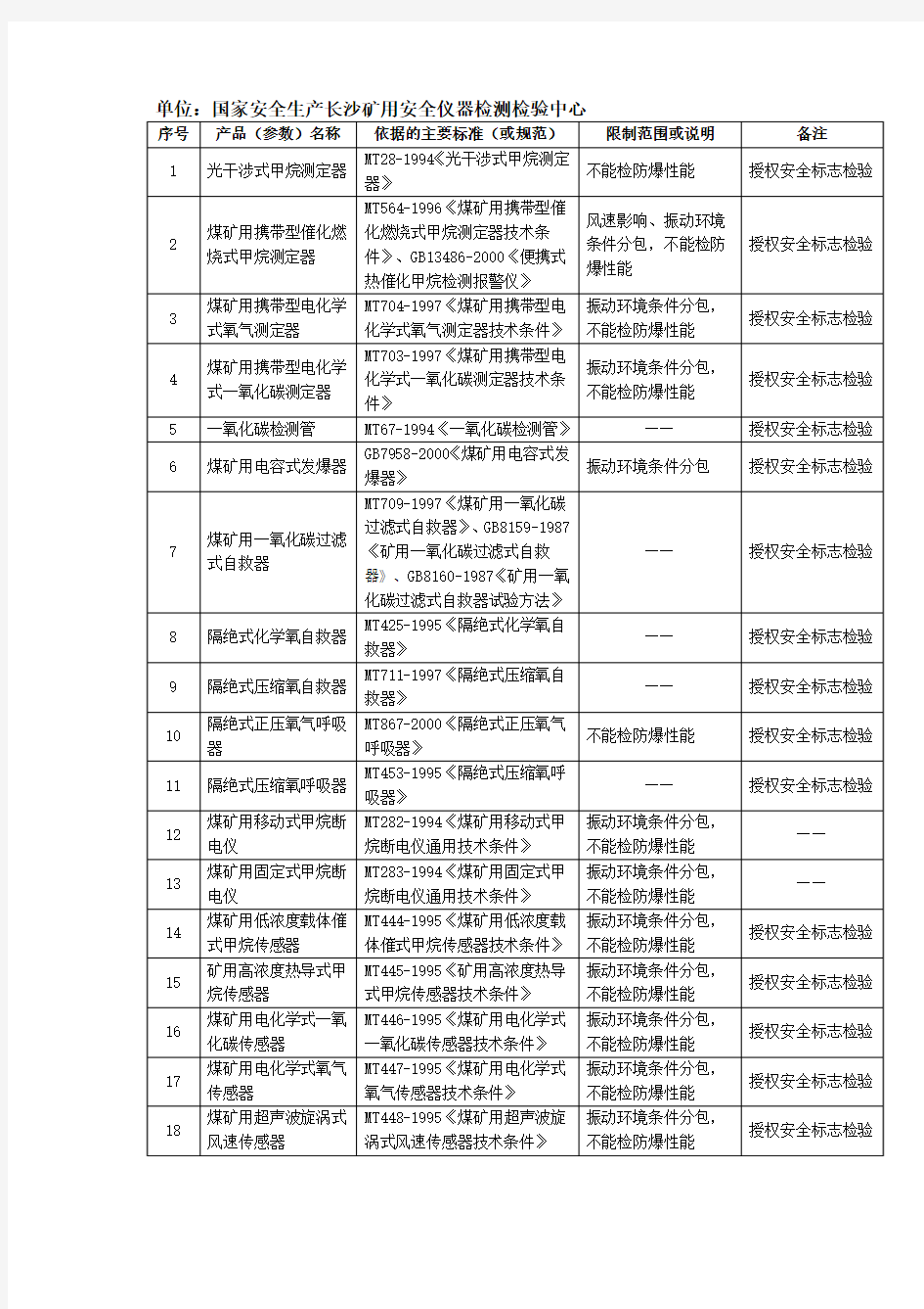 国家安全生产长沙矿用安全仪器检测检验中心