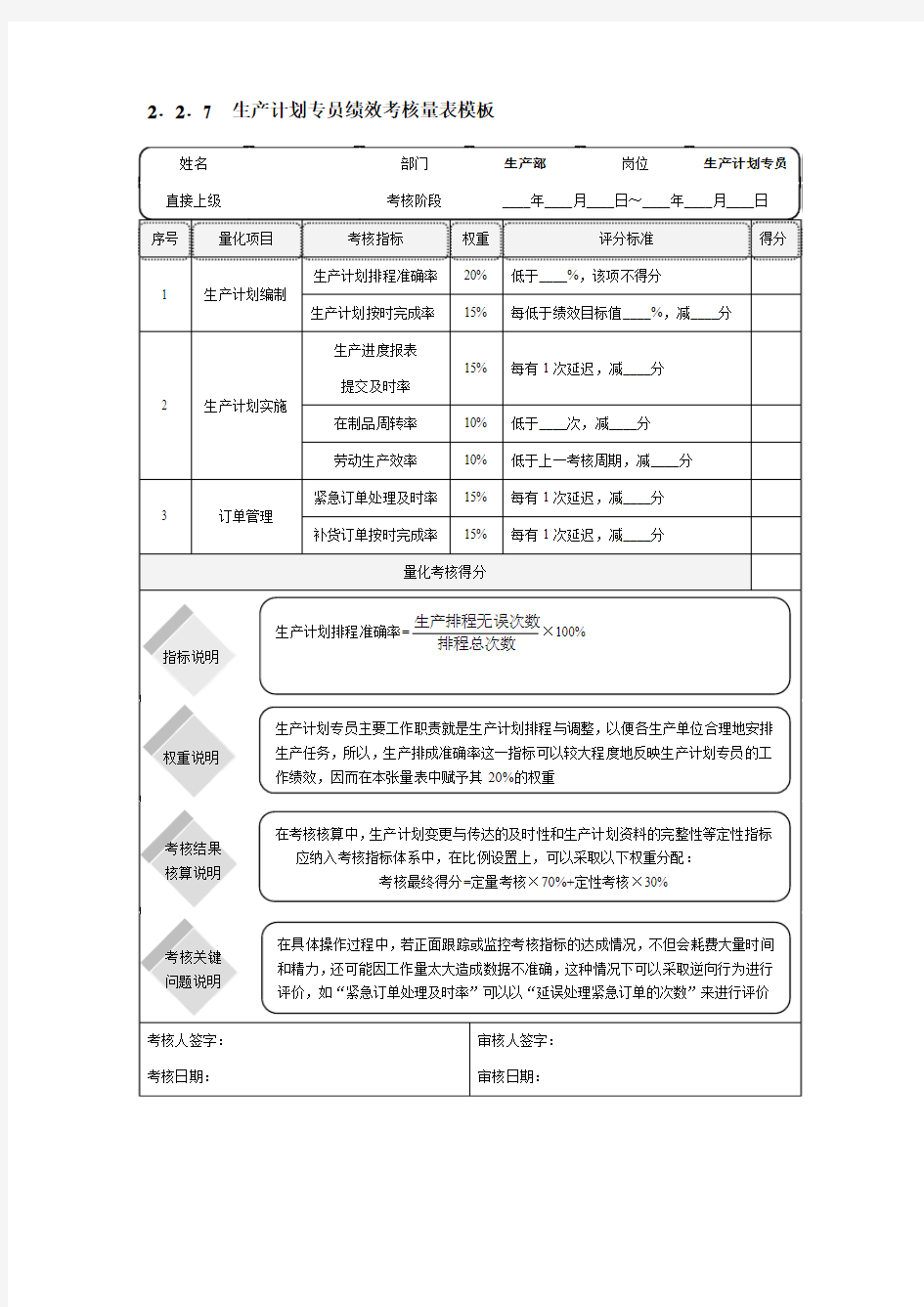 生产计划专员绩效考核