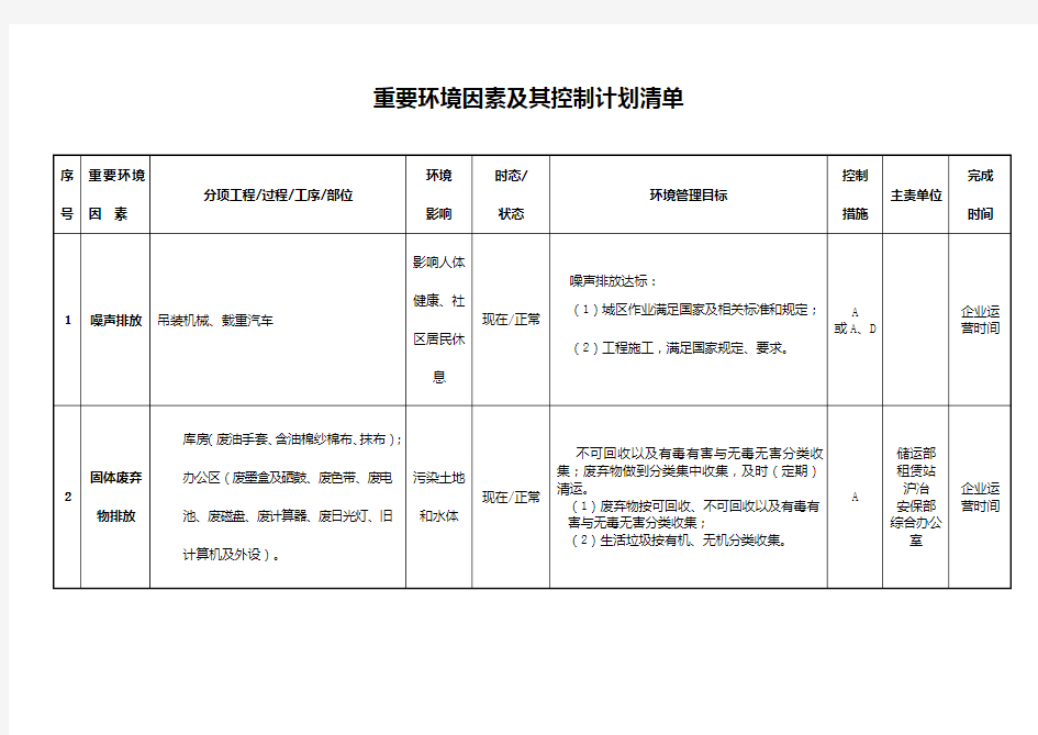 重要环境因素及其控制计划清单