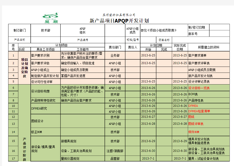 004新产品开发计划表(样板)