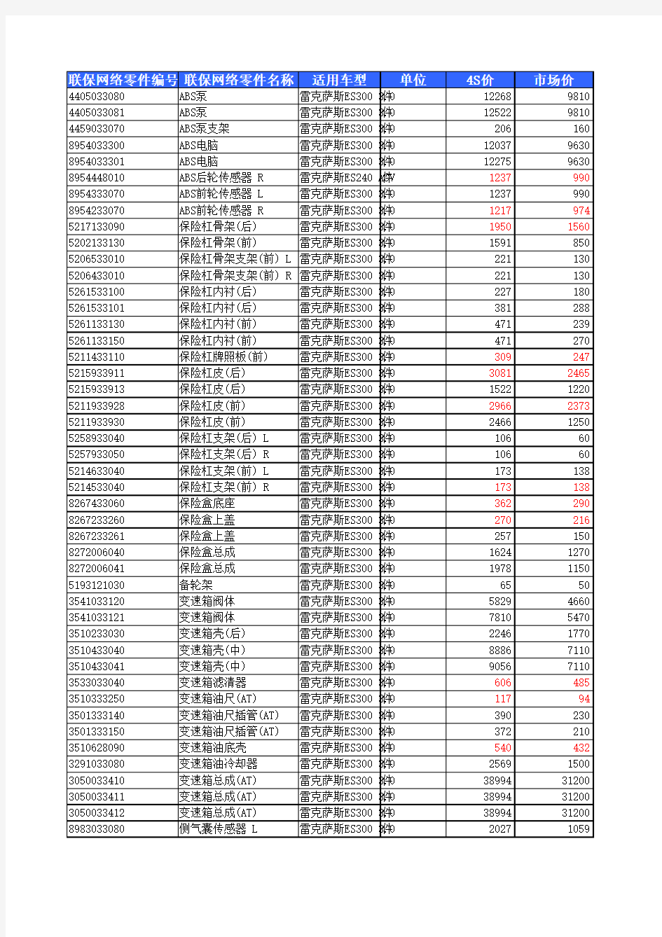 车型数据--雷克萨斯ESMCV30