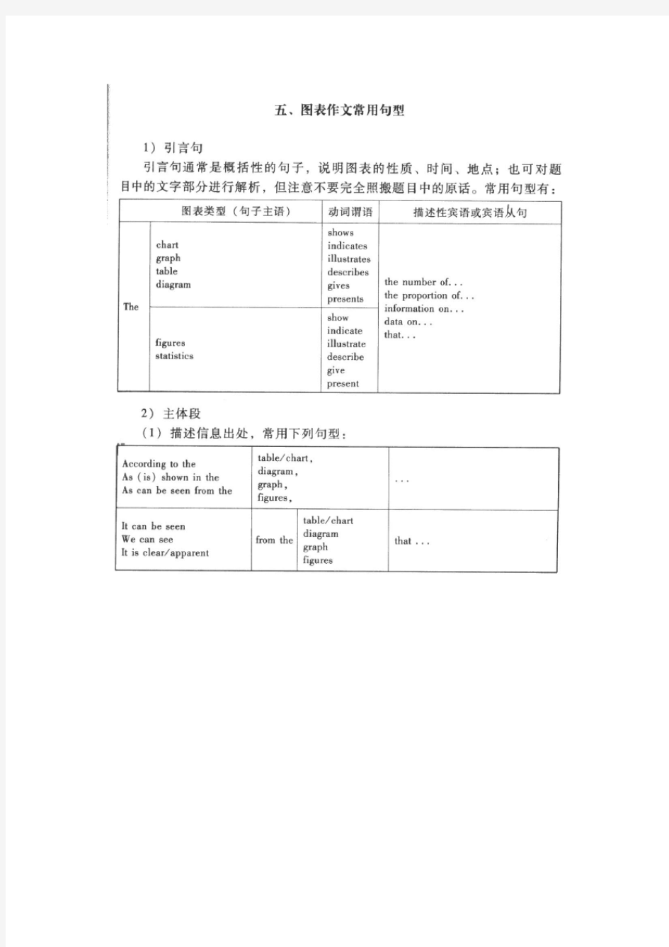 英语图表作文常用句型表