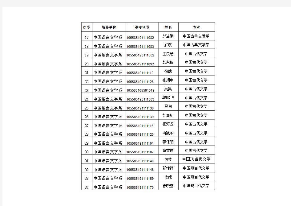 中山大学中文系2015年拟博士研究生名单