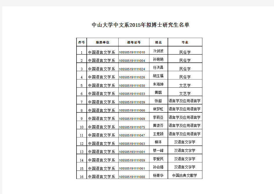 中山大学中文系2015年拟博士研究生名单
