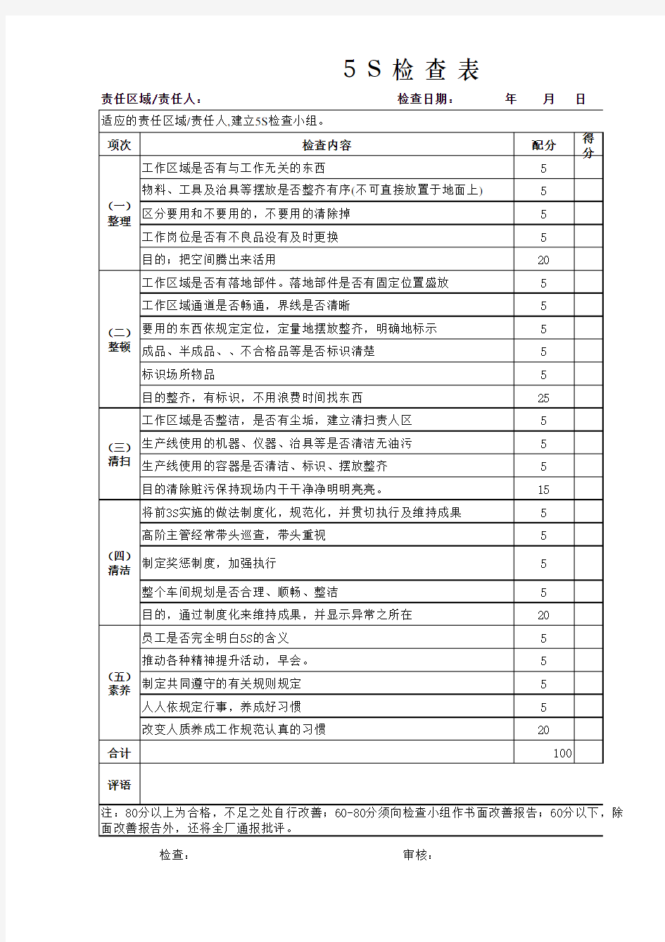 生产车间5S现场检查表