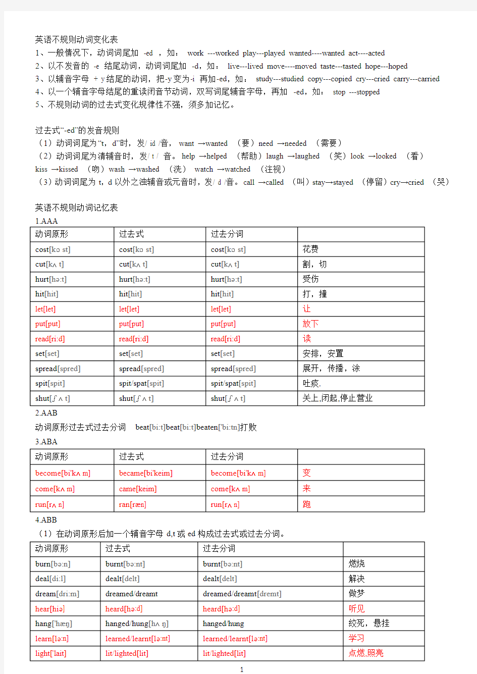 英语动词变化规律、发音及不规则动词表(附音标)